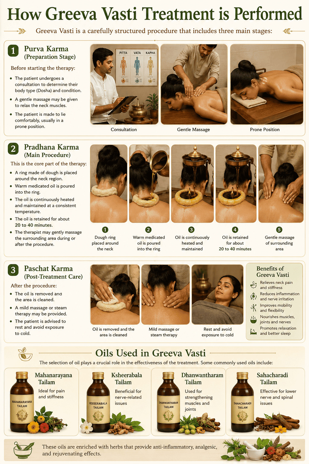 Greeva Vasti at Dhanvanthri Ayurveda Vaidya Salai – Madurai