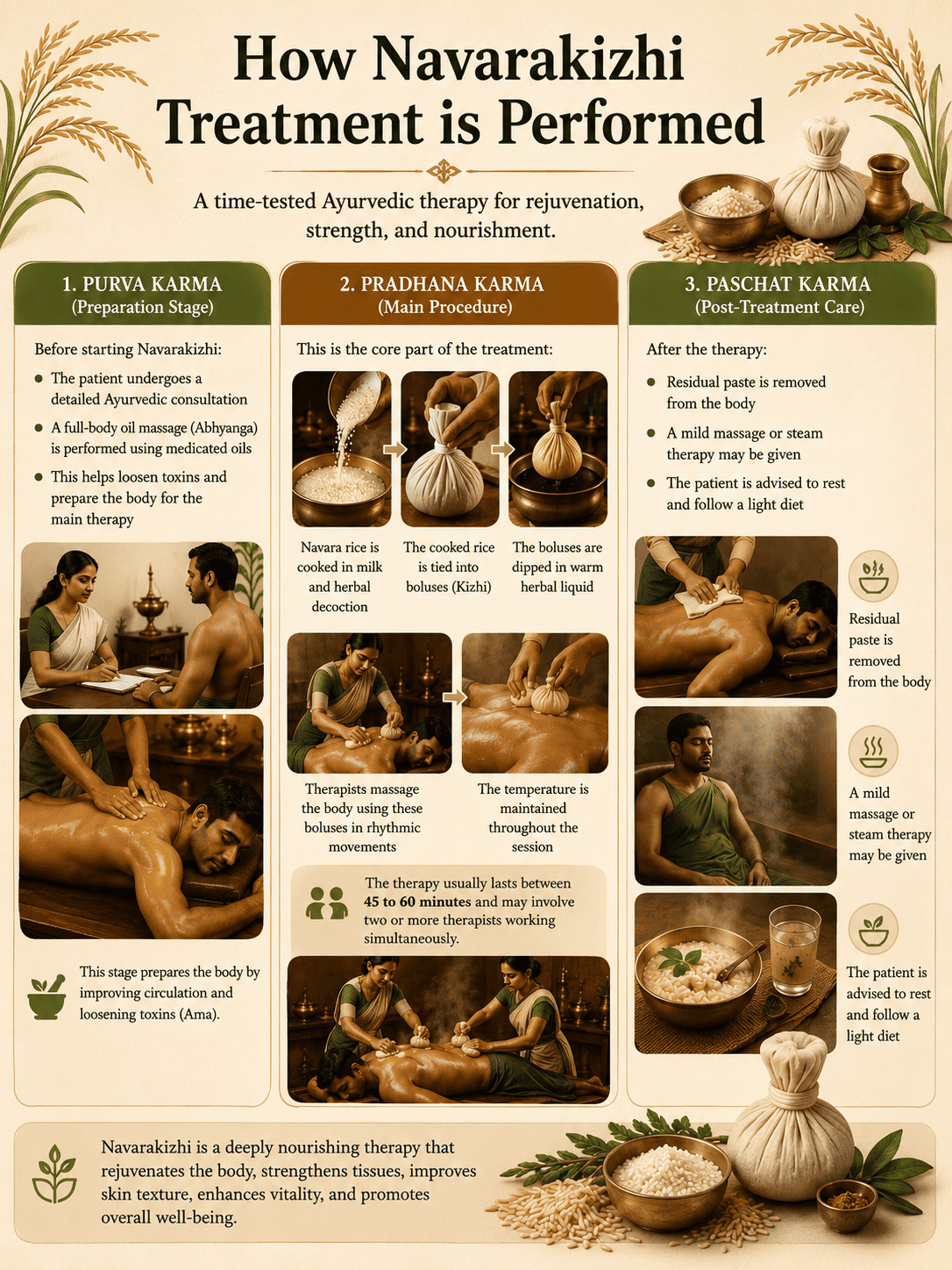 Navara kizhi at Dhanvanthri Ayurveda Vaidya Salai – Madurai