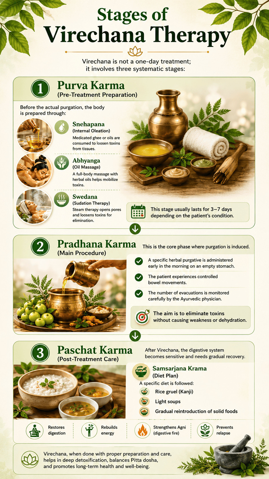 Virechana at Dhanvanthri Ayurveda Vaidya Salai – Madurai