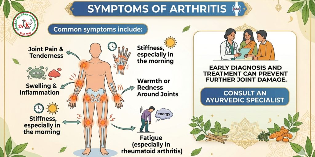 Symptoms of Arthritis