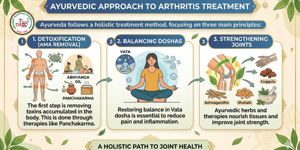 Ayurvedic Approach to Arthritis Treatment