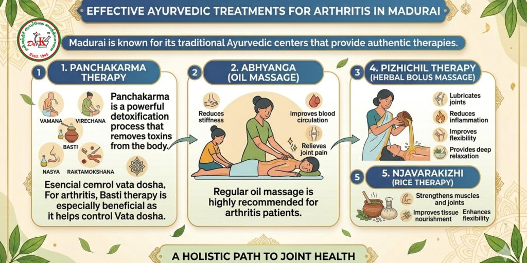 Effective Ayurvedic Treatments for Arthritis in Madurai