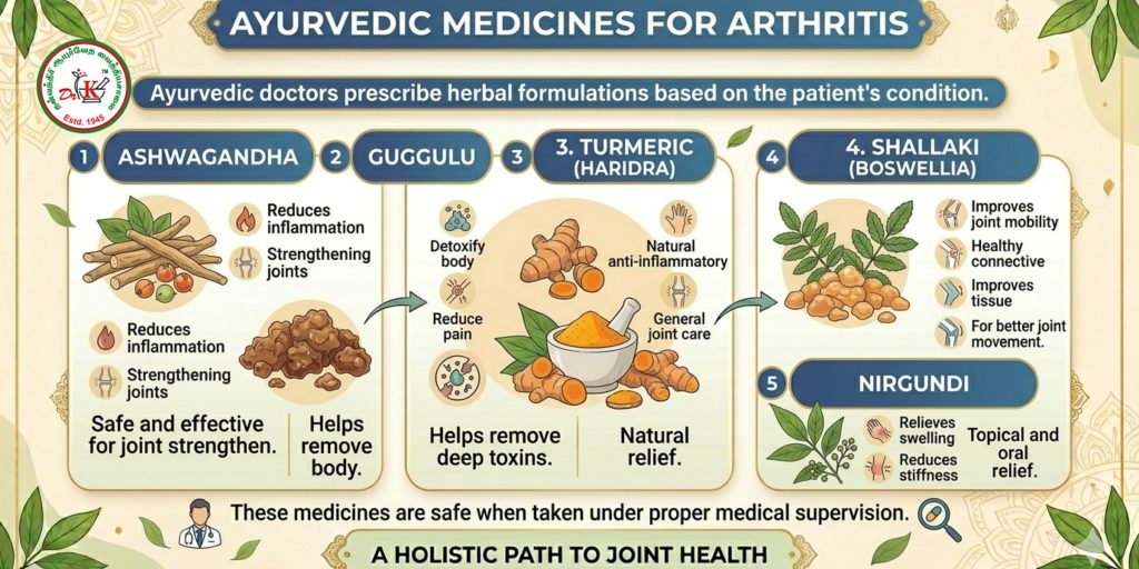 Ayurvedic Treatment for Arthritis in Madurai-Dhanvanthri Ayurveda Vaidya Salai