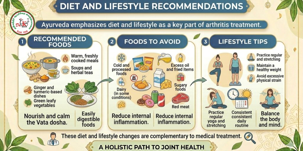 Ayurvedic Treatment for Arthritis in Madurai-Dhanvanthri Ayurveda Vaidya Salai