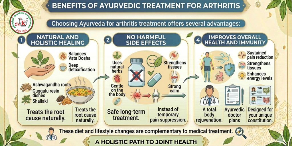 Ayurvedic Treatment for Arthritis in Madurai-Dhanvanthri Ayurveda Vaidya Salai